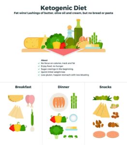 keto diet before and after