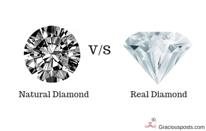 Natural Vs Real Diamond