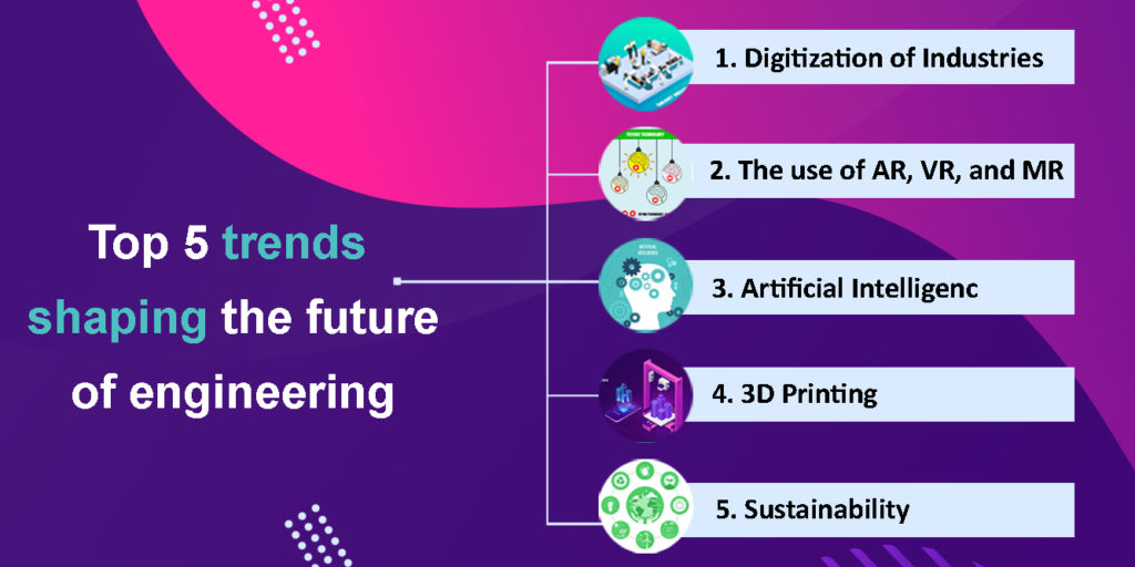 Top 5 Trends Shaping Future of Engineering